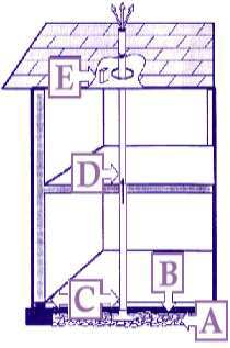 Diagram of Radon in a Home