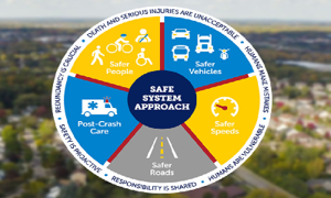 Safe Streets and Roads for All